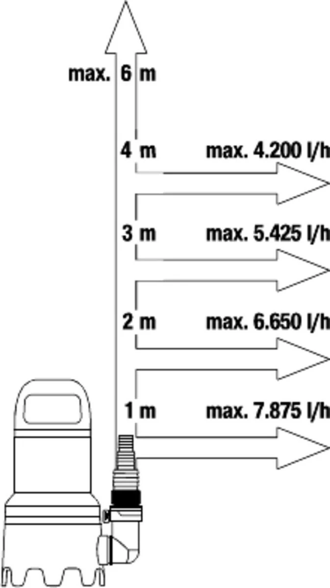Gardena Dompelpomp 9000 Rvs 24,2 X 28,3 Cm Zwart/grijs - Afbeelding 6
